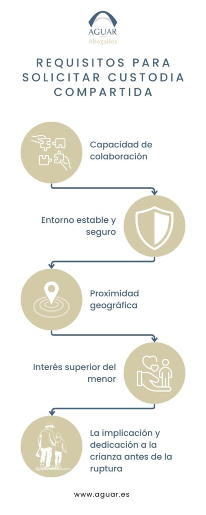 Requisitos custodia compartida