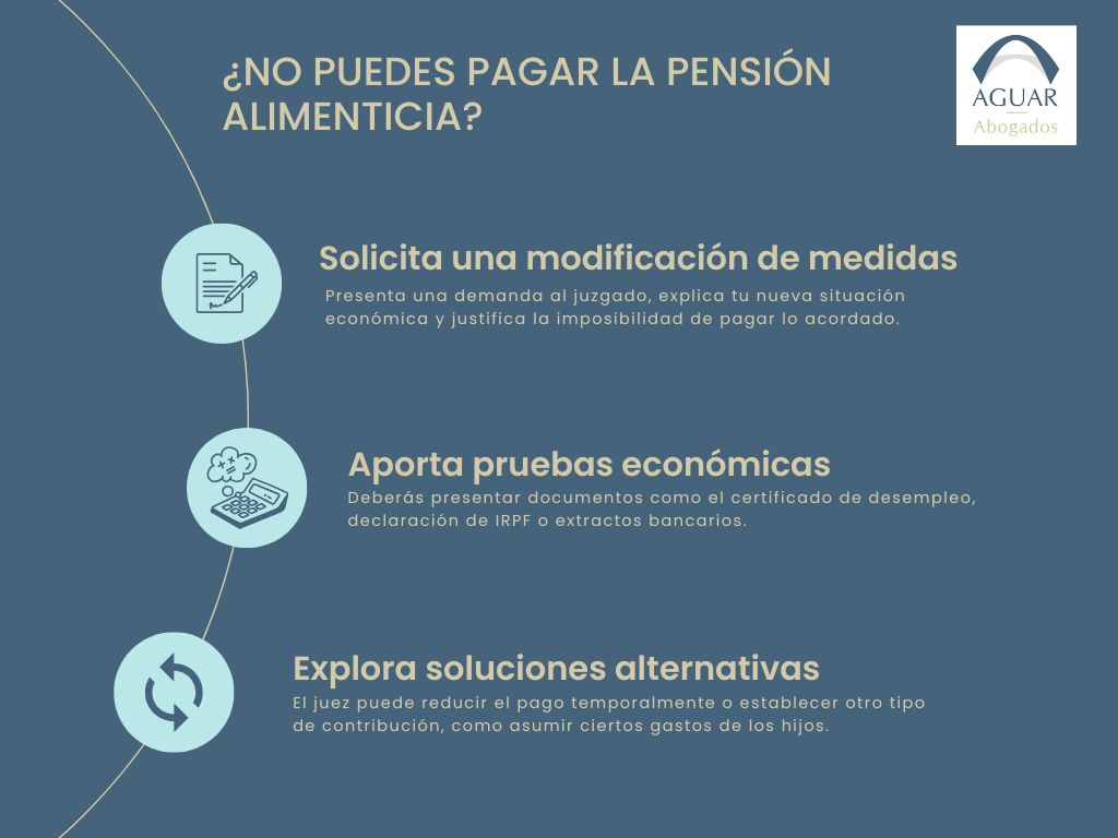 ¿Qué hacer si no puedes pagar la pensión alimenticia al separarse con hijos?