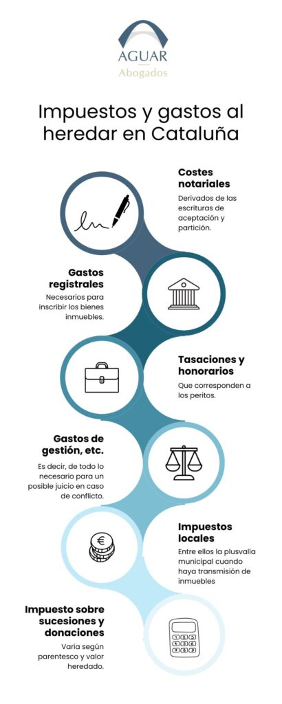 Herencias en Cataluña: costes e impuestos
