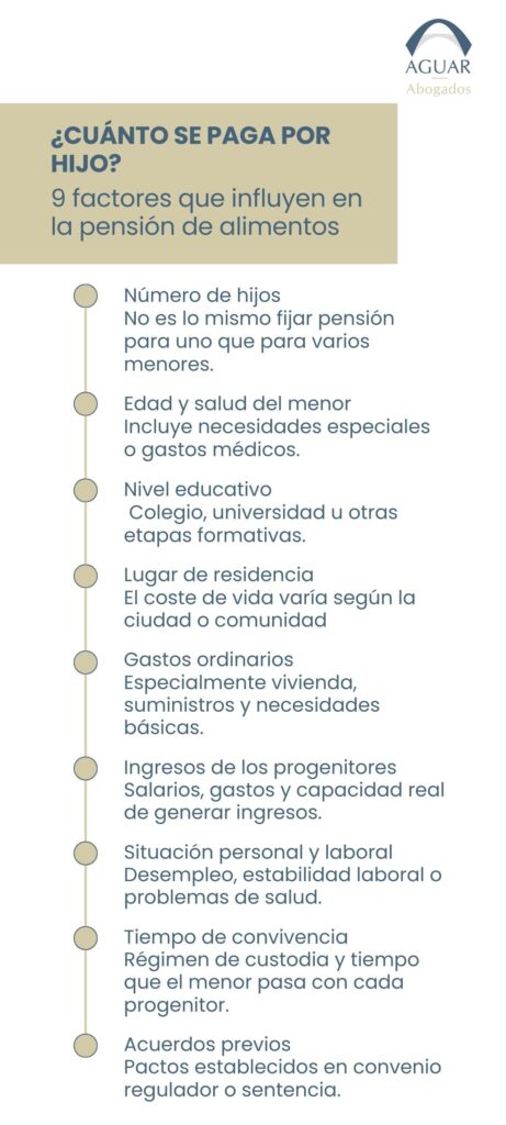 Factores cálculo pensión alimenticia