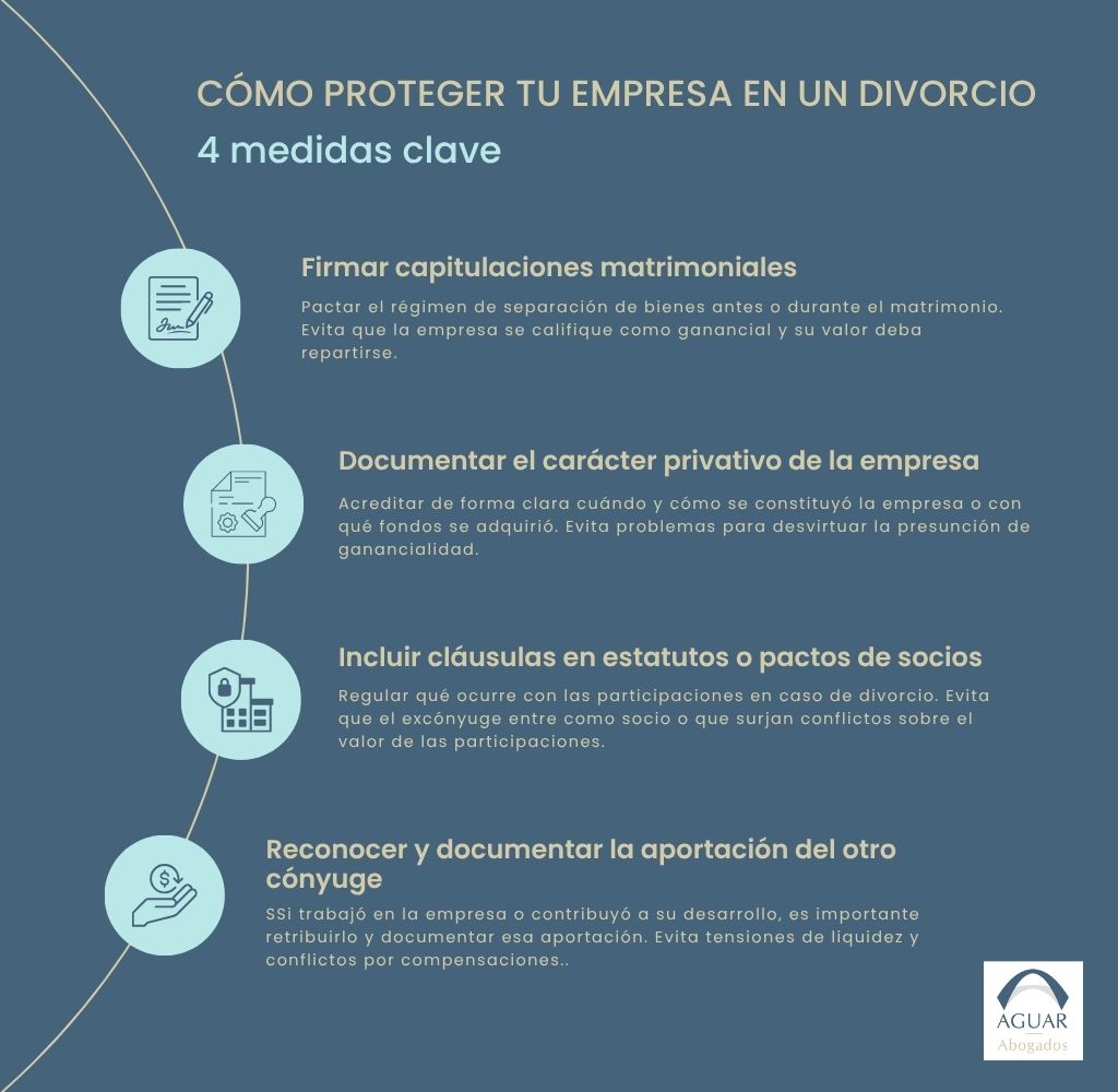 Divorcio de alta patrimonio en Castelldefels - Cómo proteger tu empresa